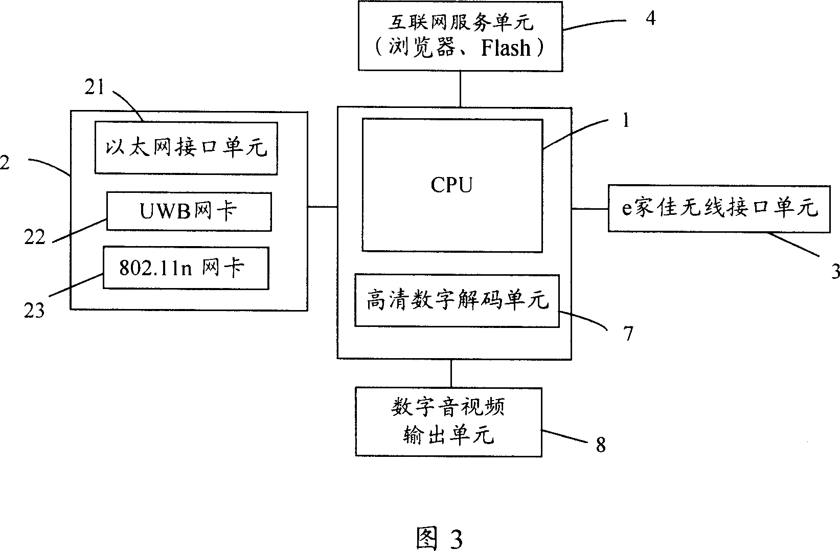 Home network control system