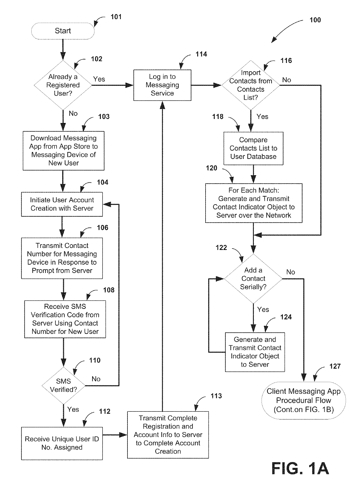 Enhancing network messaging with a real-time, interactive representation of current messaging activity of a user's contacts and associated contacts