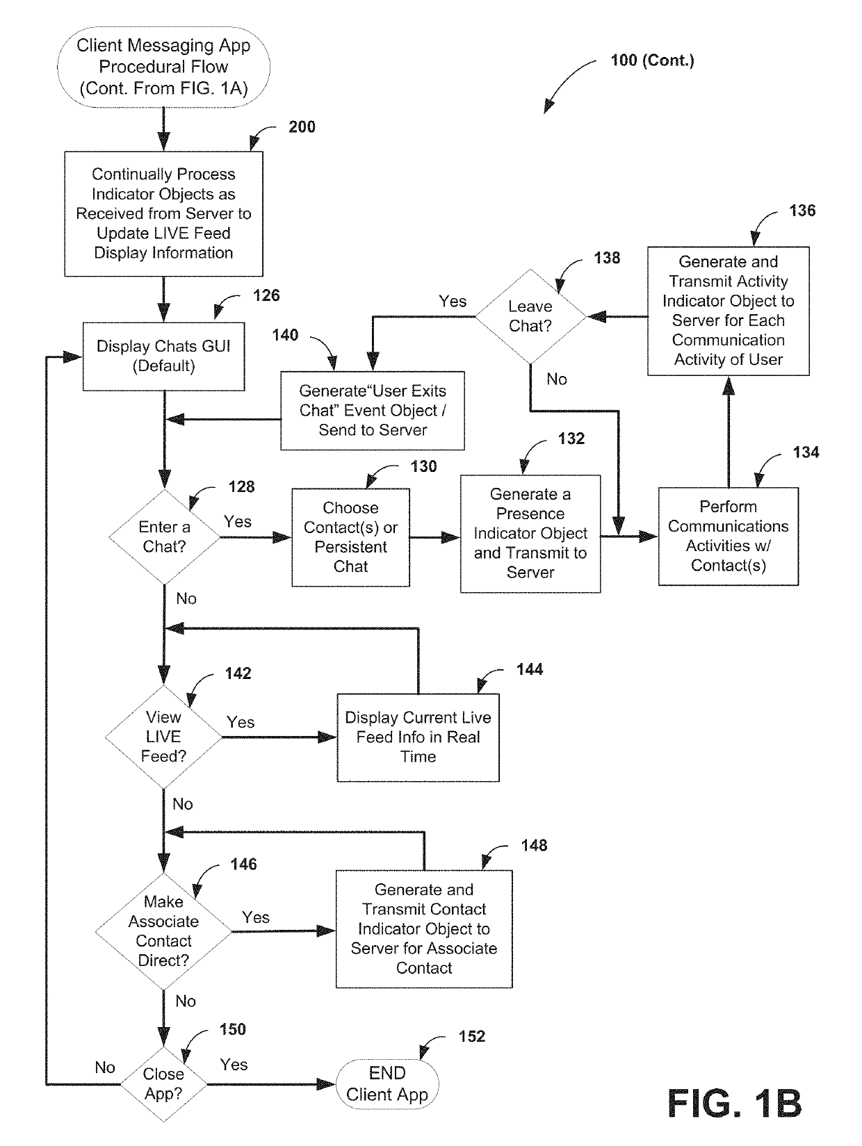 Enhancing network messaging with a real-time, interactive representation of current messaging activity of a user's contacts and associated contacts