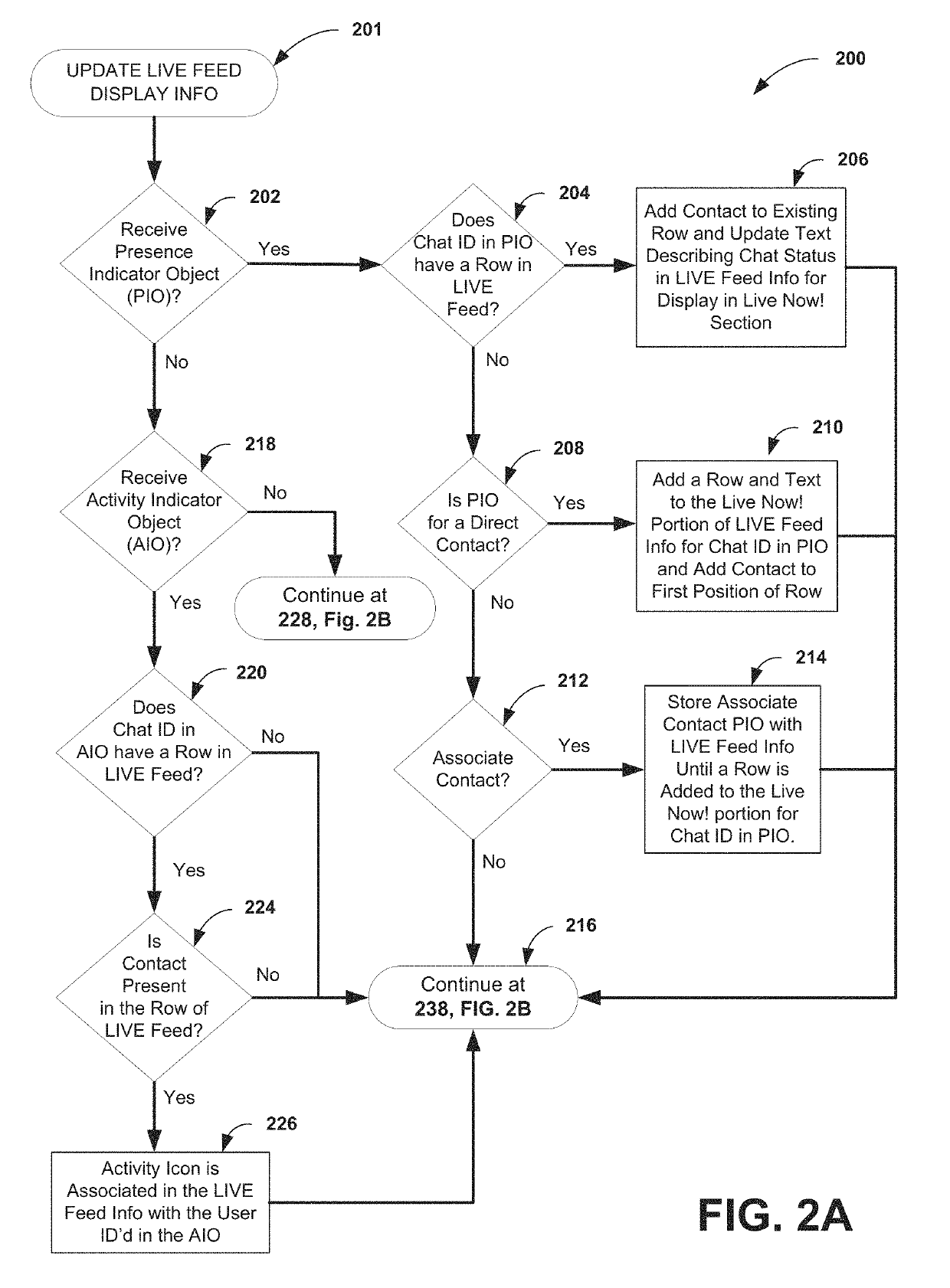 Enhancing network messaging with a real-time, interactive representation of current messaging activity of a user's contacts and associated contacts