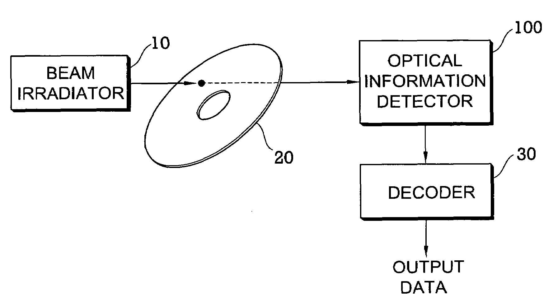 Optical information detecting method, optical information detector, data sampling method