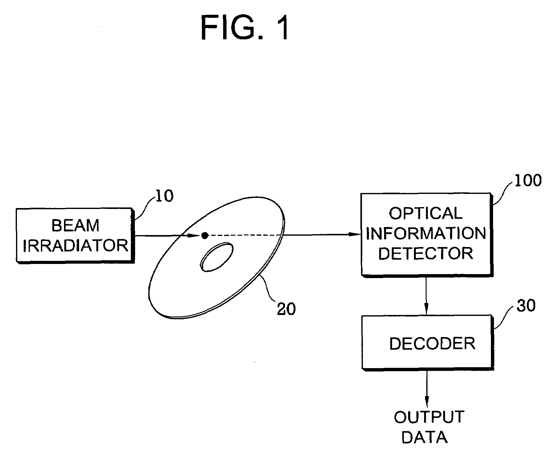 Optical information detecting method, optical information detector, data sampling method