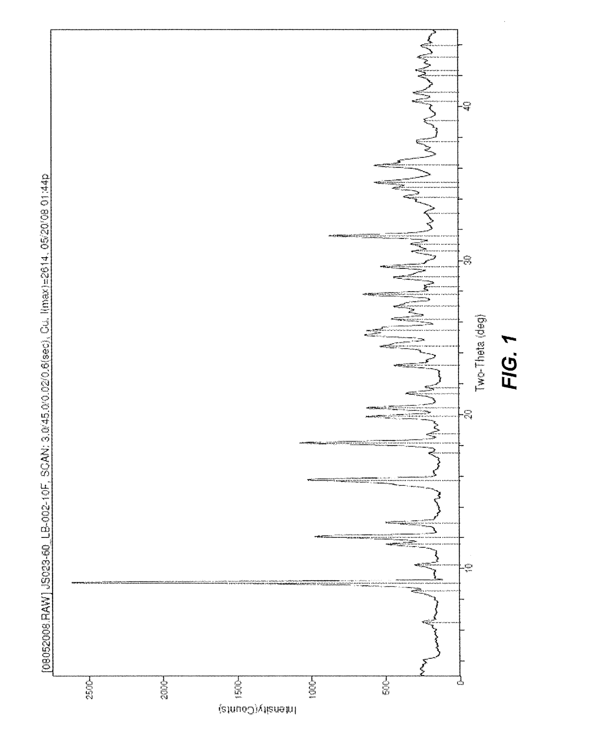 Method of preparing oxymorphone