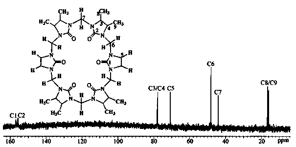 Synthetic method and synthetic product of symmetric eight methyl cucurbit[6]uril