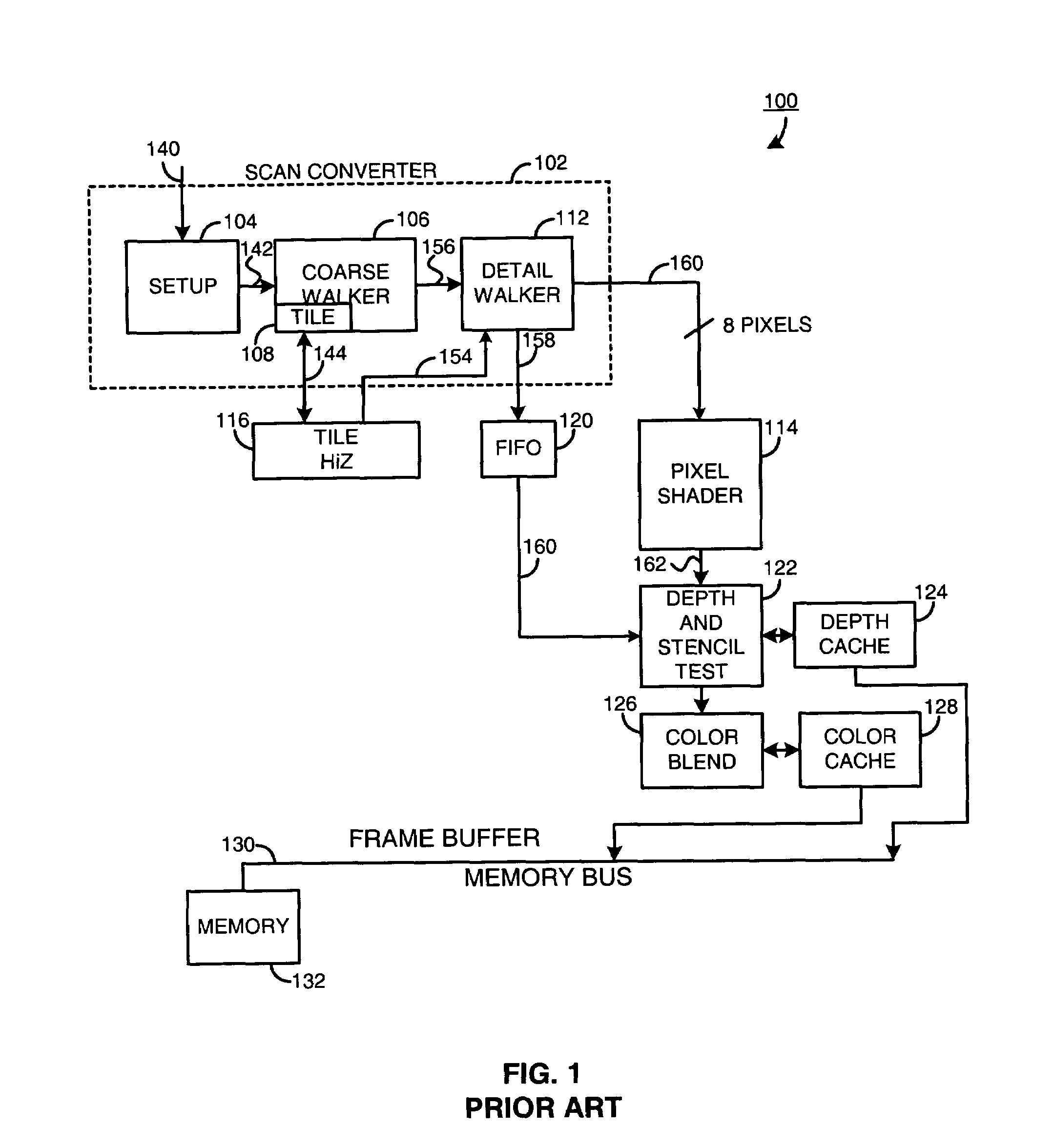 Method and apparatus for generating compressed stencil test information