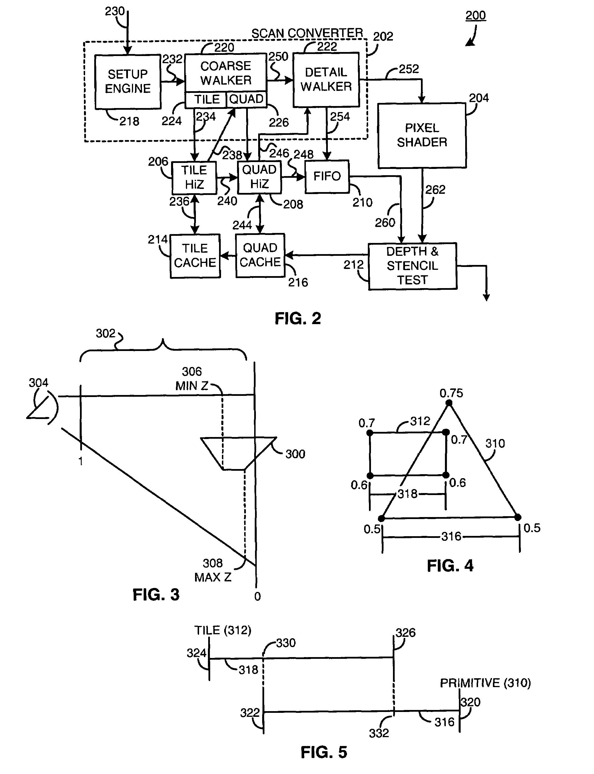 Method and apparatus for generating compressed stencil test information