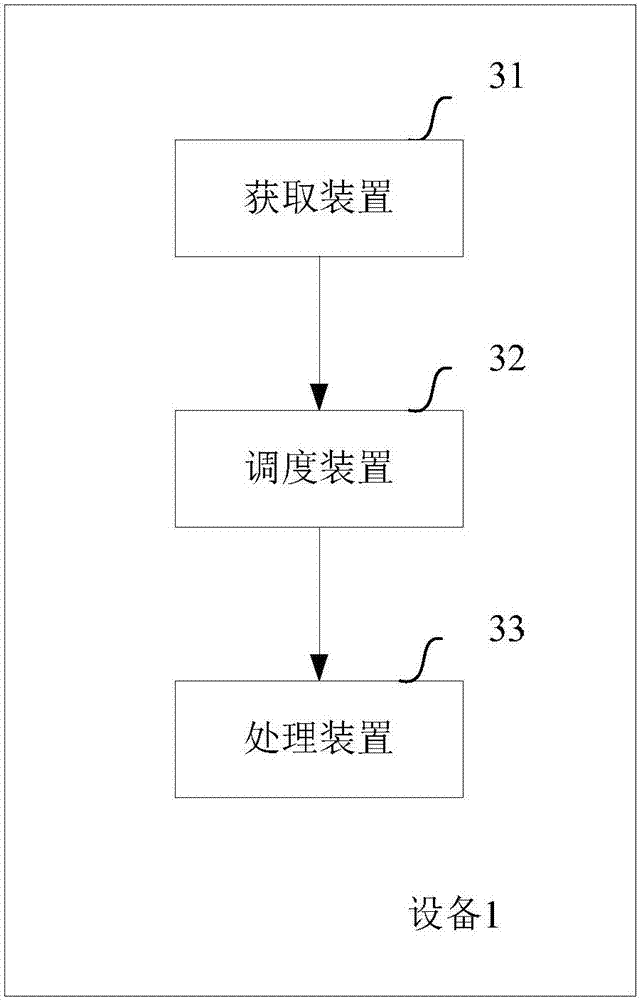 Method and device for calculating resources in distributed system