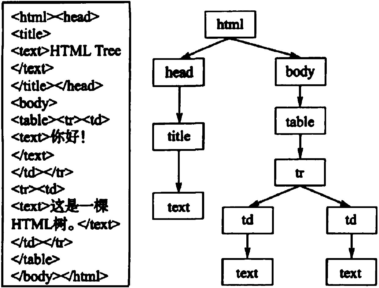 Method and device for extracting webpage text