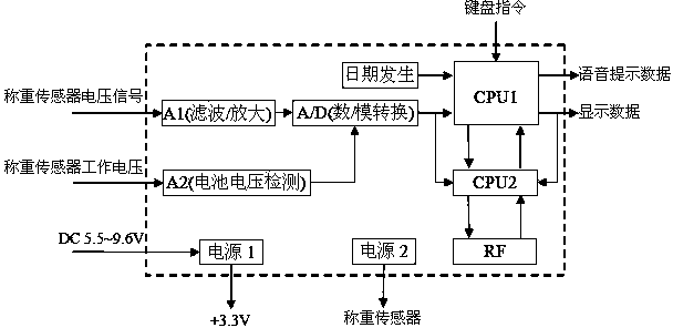 Digital indicating balance with anti-cheating function