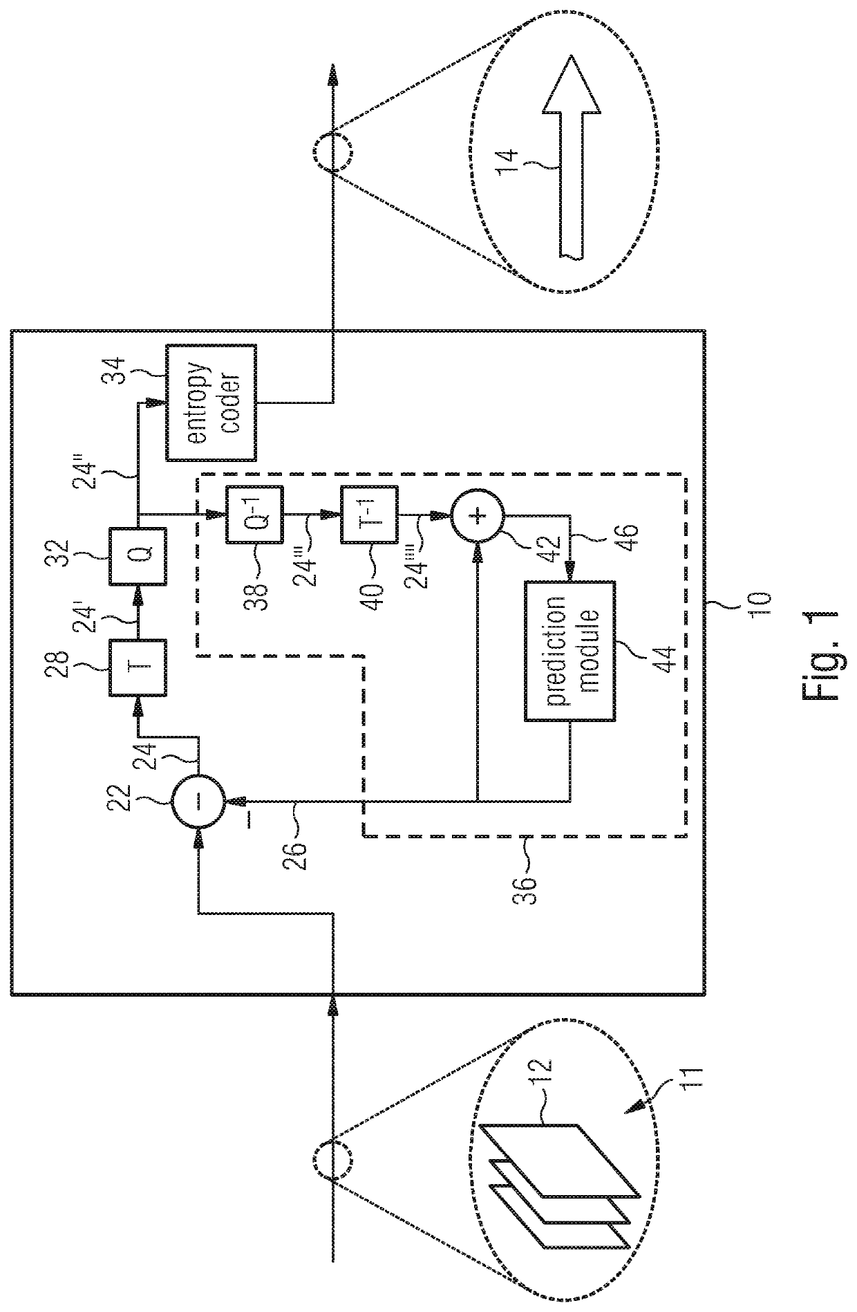 Determination of set of candidate transforms for video encoding