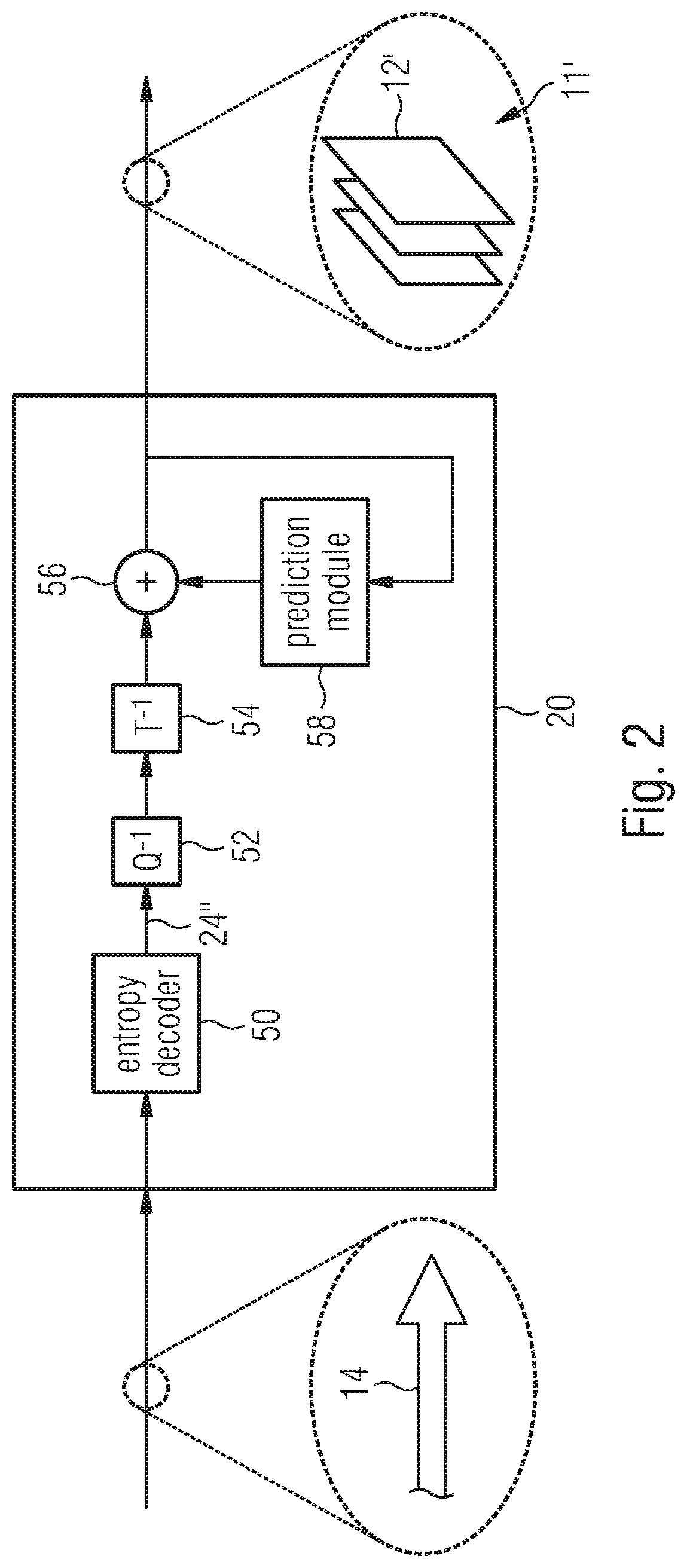 Determination of set of candidate transforms for video encoding