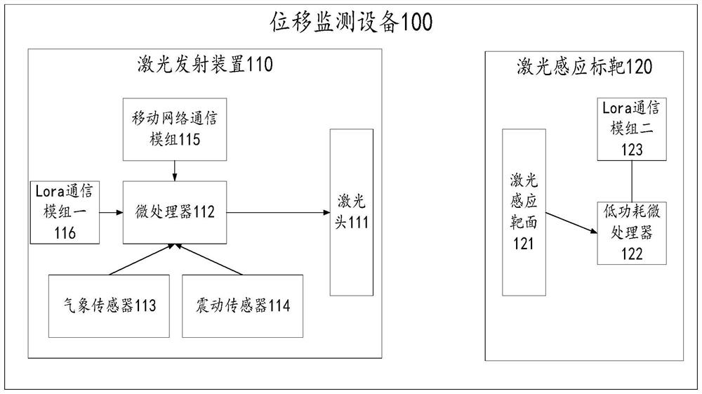 An engineering displacement monitoring method and device