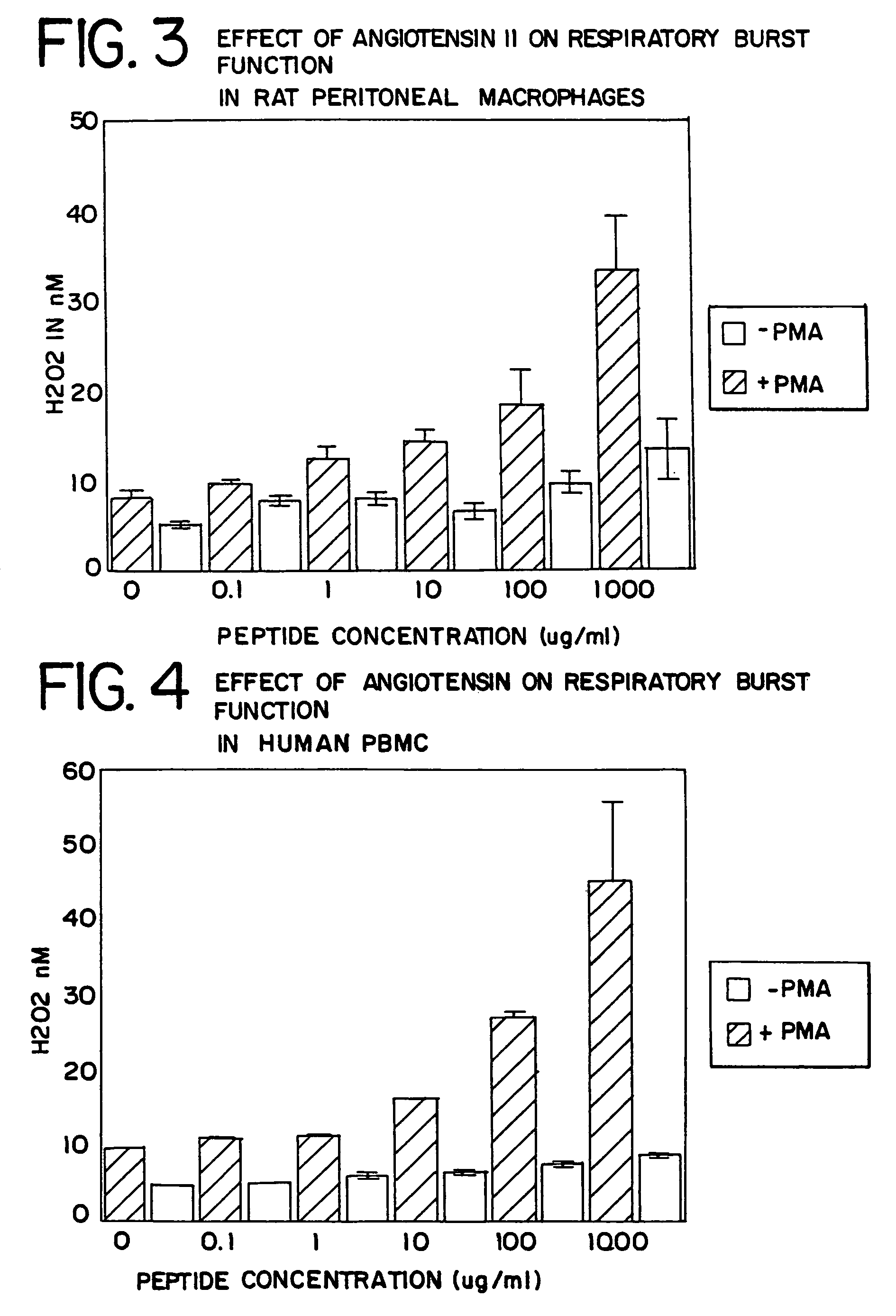 Methods of promoting hematopoietic and mesenchymal cell proliferation and differentiation