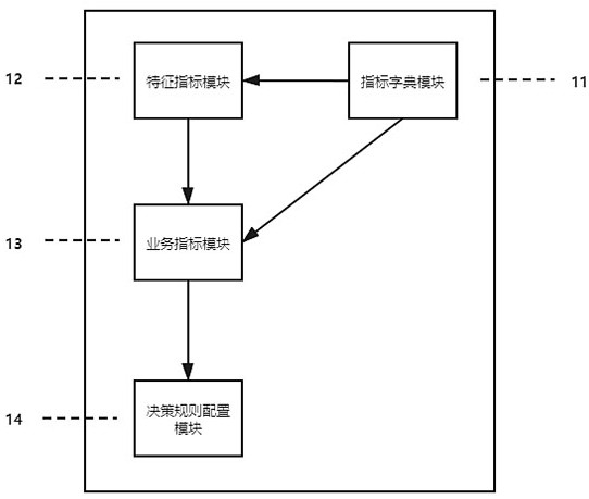 A Realization Method of Index Processing Applied in Decision Engine