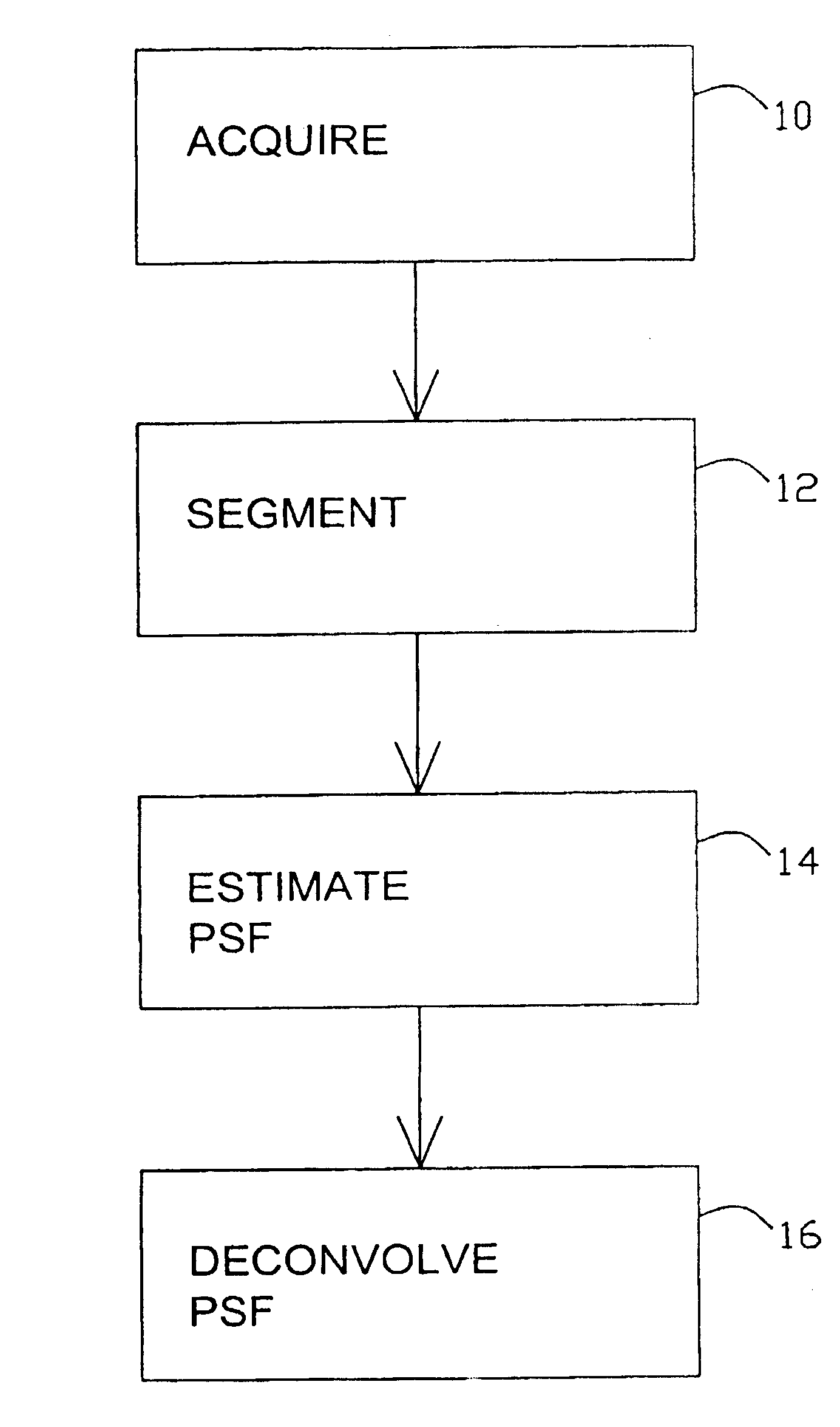 Wavelet depulsing of ultrasound echo sequences