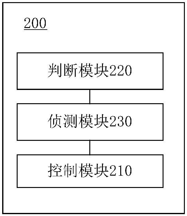 Electronic equipment and control method thereof