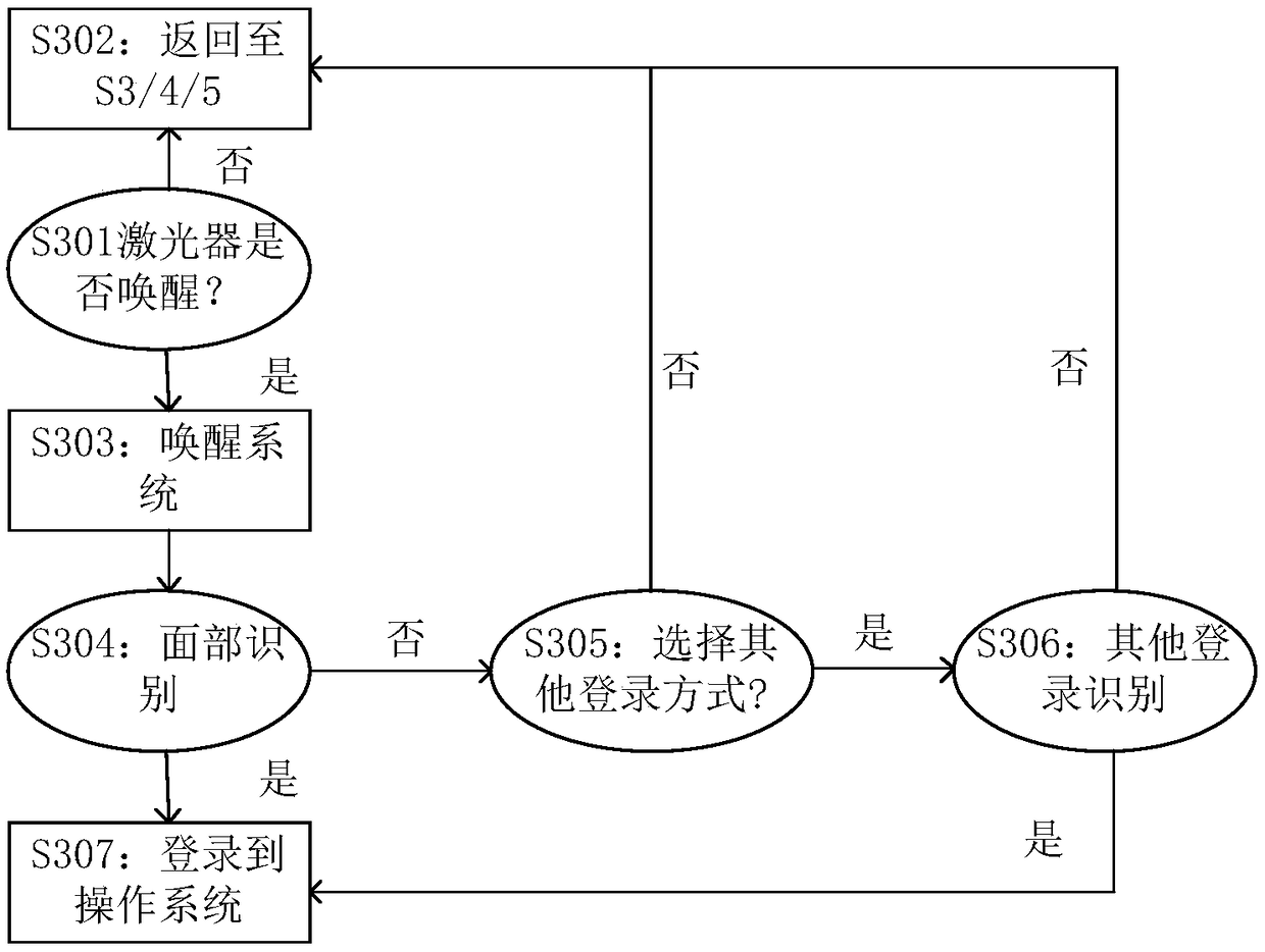 Electronic equipment and control method thereof