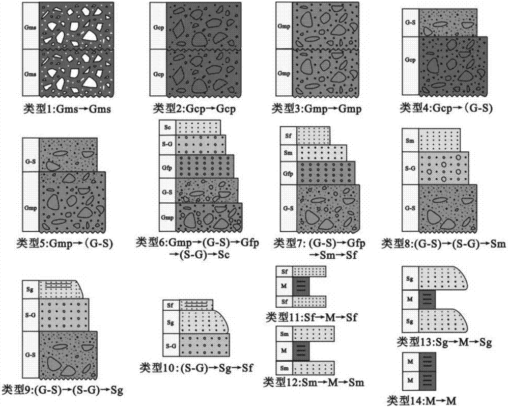 Method for division and comparison of effective connected bodies of nearshore subaqueous fan glutenite