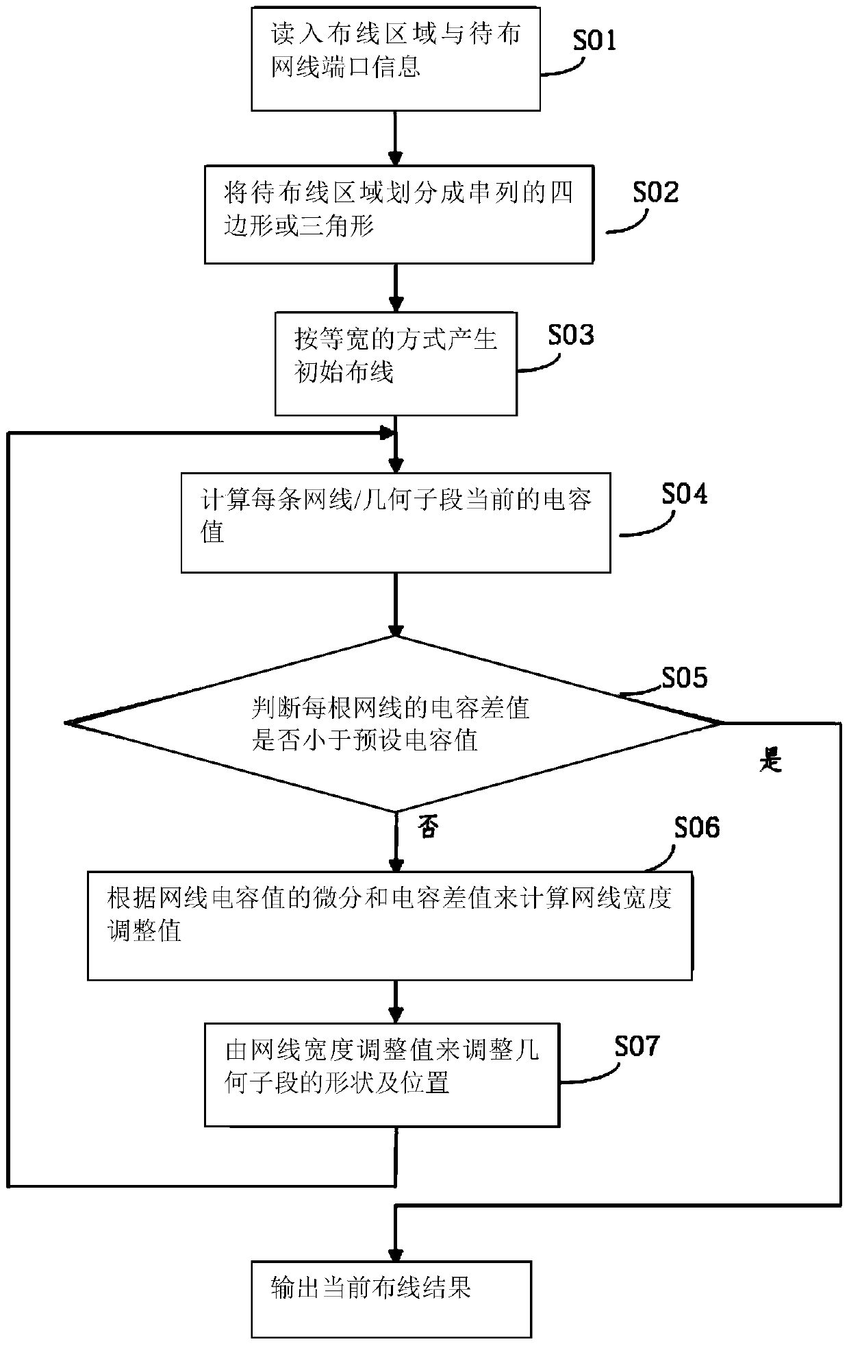 A method and device for equal-capacitance wiring