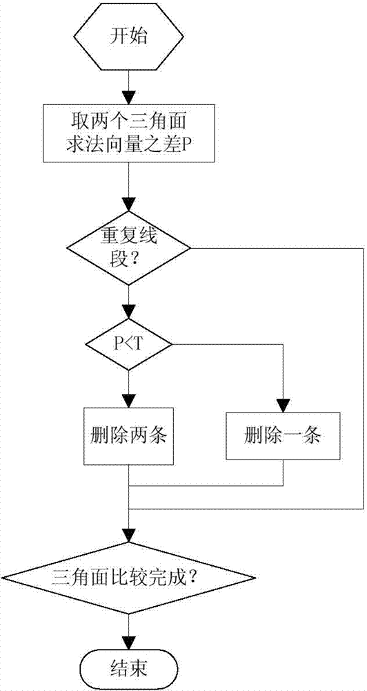 Trajectory optimization method for procession of mould pneumatic grinding wheel based on three-dimensional boundary extraction