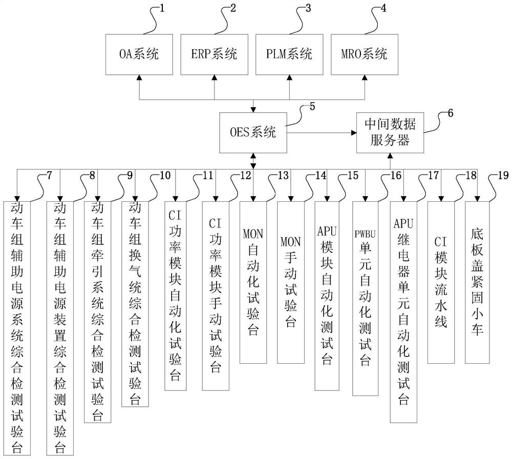 Multiple train unit intelligent maintenance system, and multiple train unit intelligent maintenance system control method