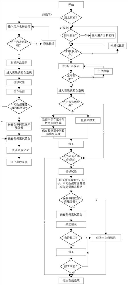 Multiple train unit intelligent maintenance system, and multiple train unit intelligent maintenance system control method