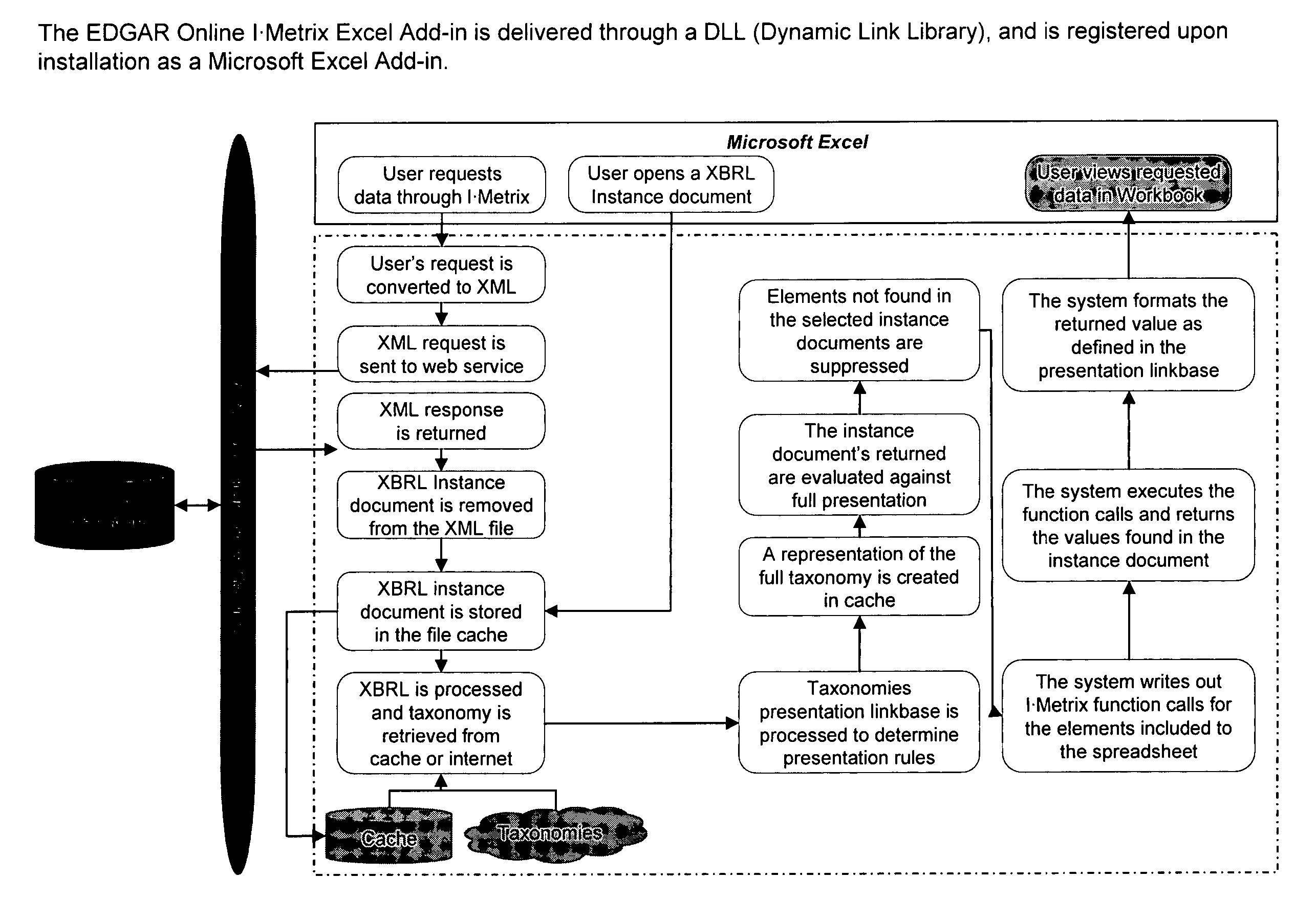 Add-in tool and method for rendering financial data into spreadsheet compliant format