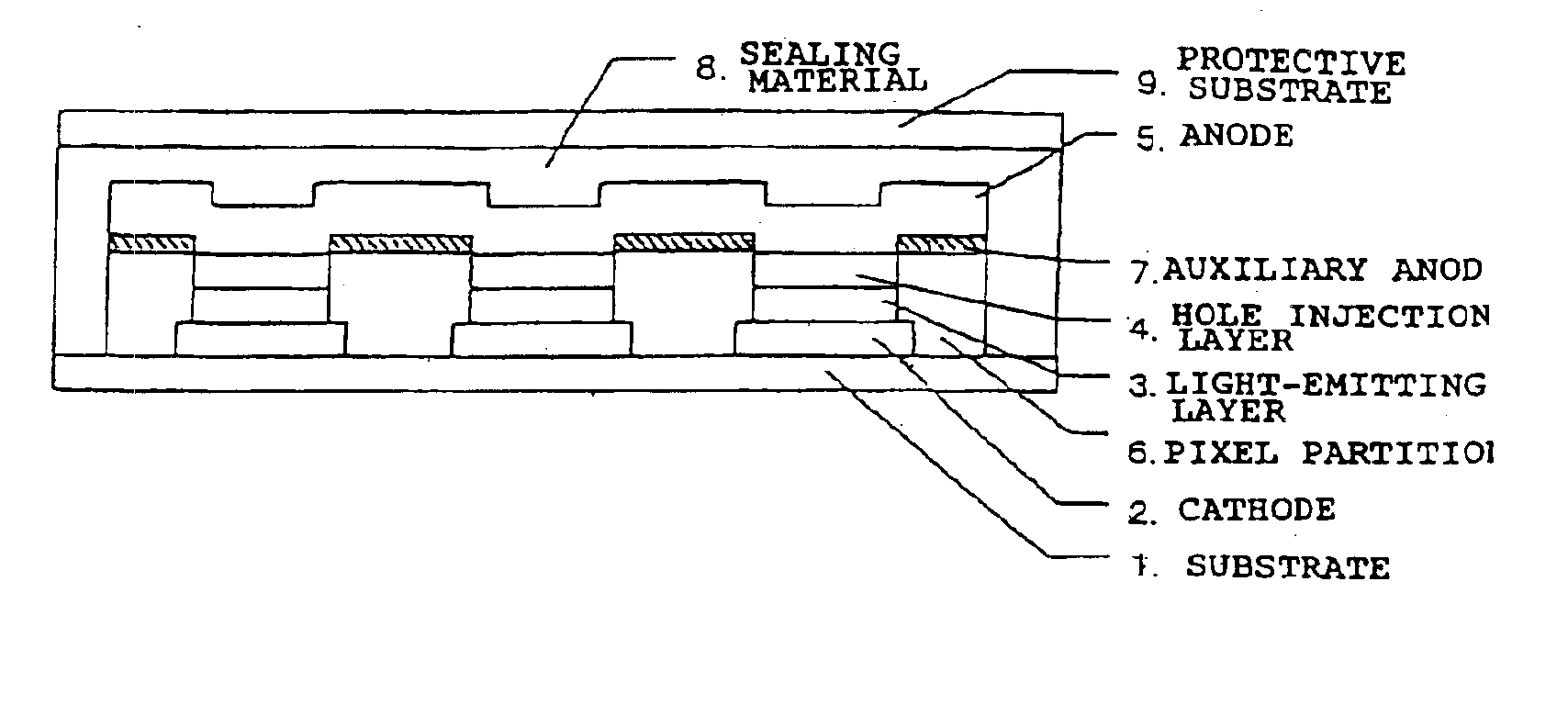 Organic electroluminescence device and manufacturing method therefor