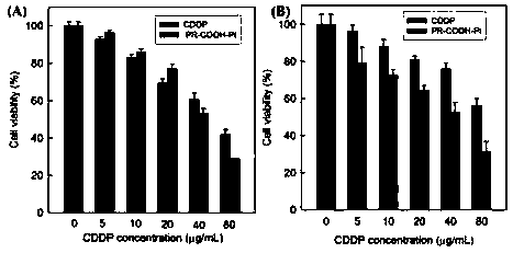 Porphyrin-terminated nano-scale fluorescent polyrotaxane as well as preparation method and application thereof