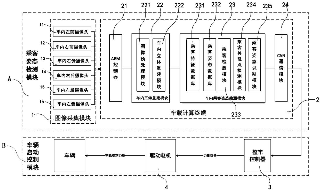 Unmanned bus starting control system and control method