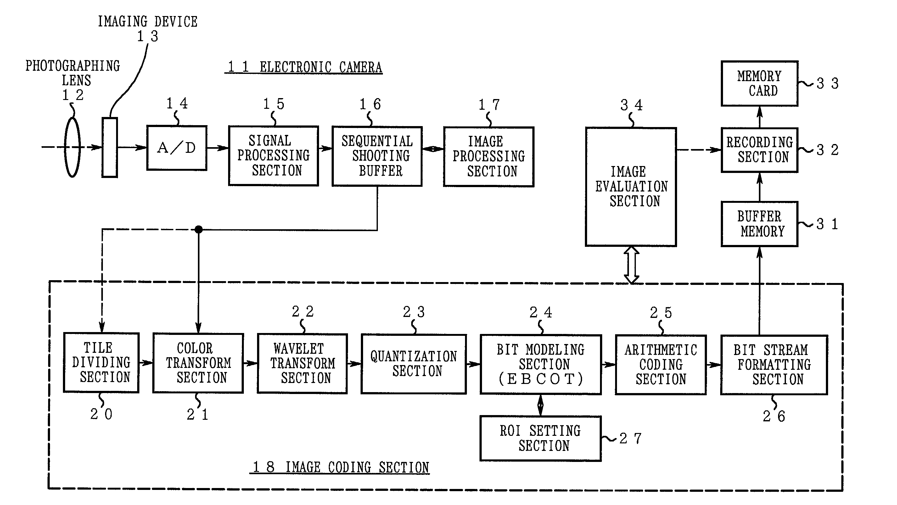 Electronic camera and image processing program