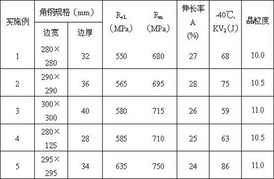 Cold-resistant high-strength hot-rolled angle steel and production method thereof