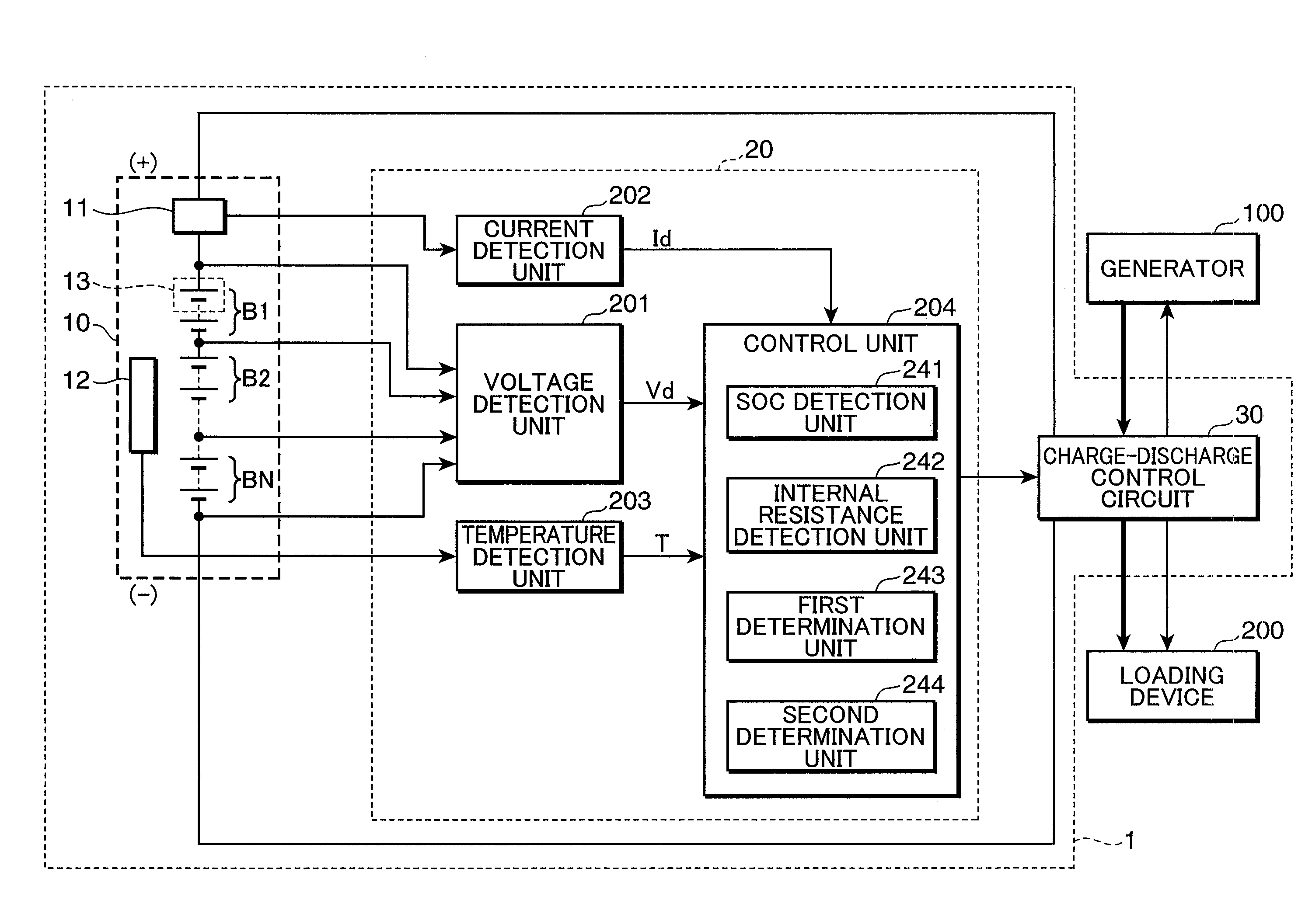 Deterioration determination circuit, power supply apparatus, and deterioration determination method of secondary battery