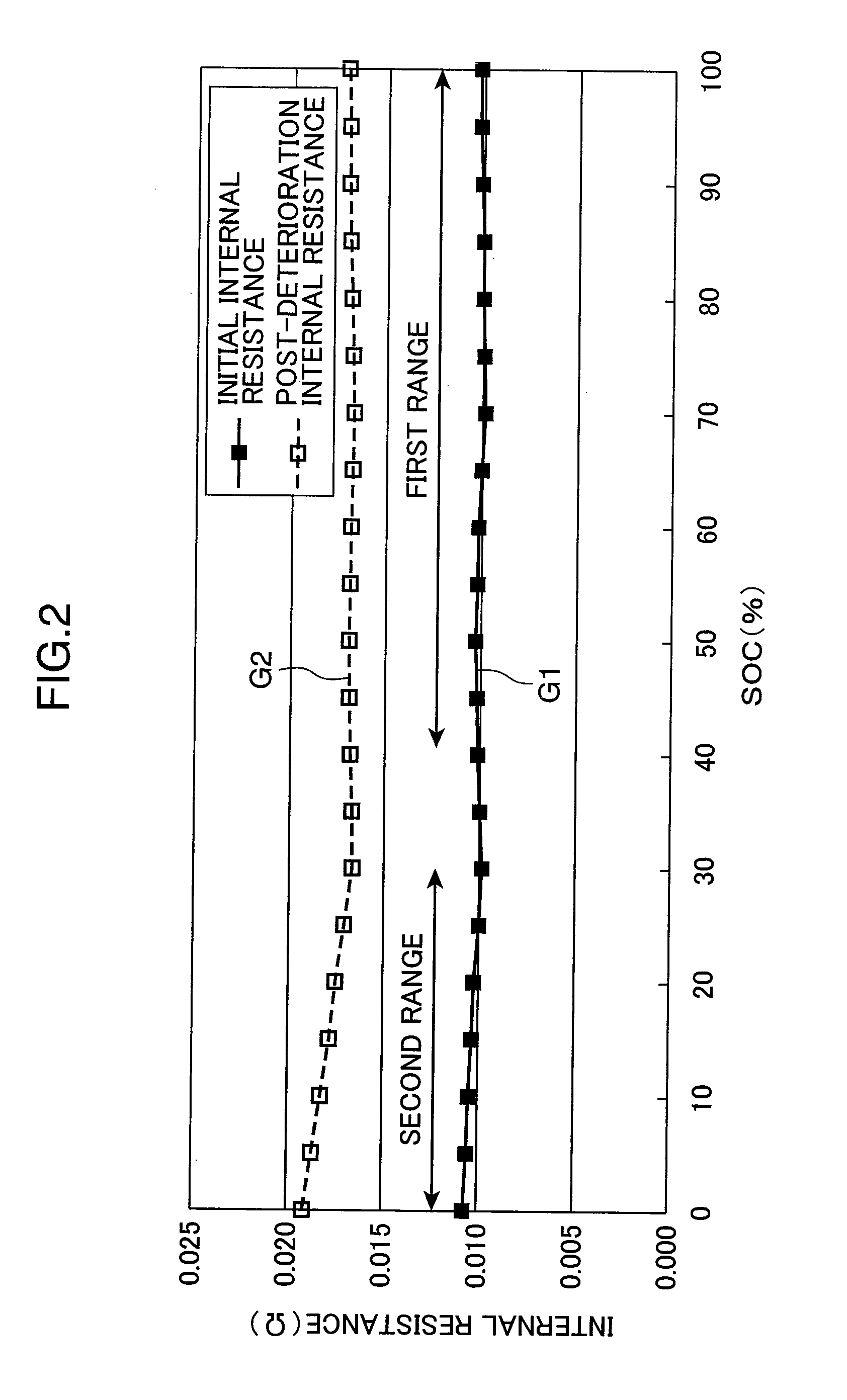 Deterioration determination circuit, power supply apparatus, and deterioration determination method of secondary battery