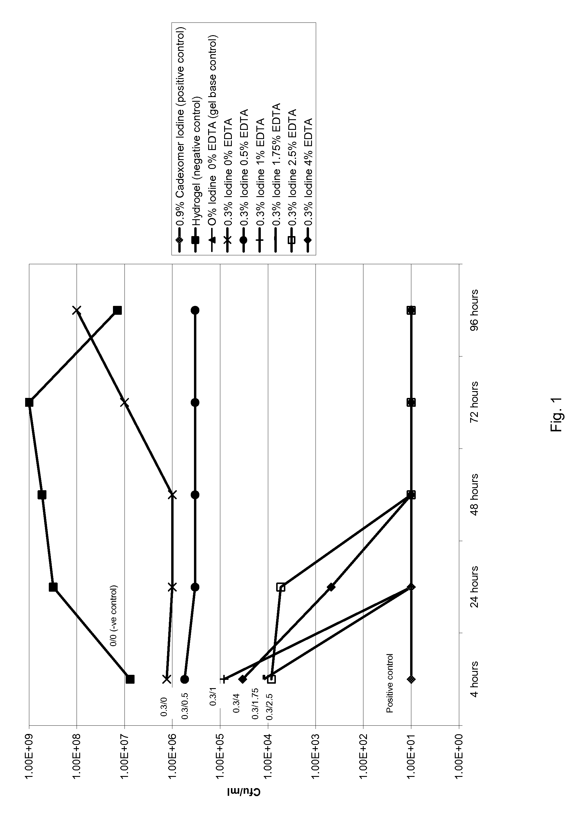 Antimicrobial composition