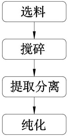 Separation and purification method of high-purity ecdysone