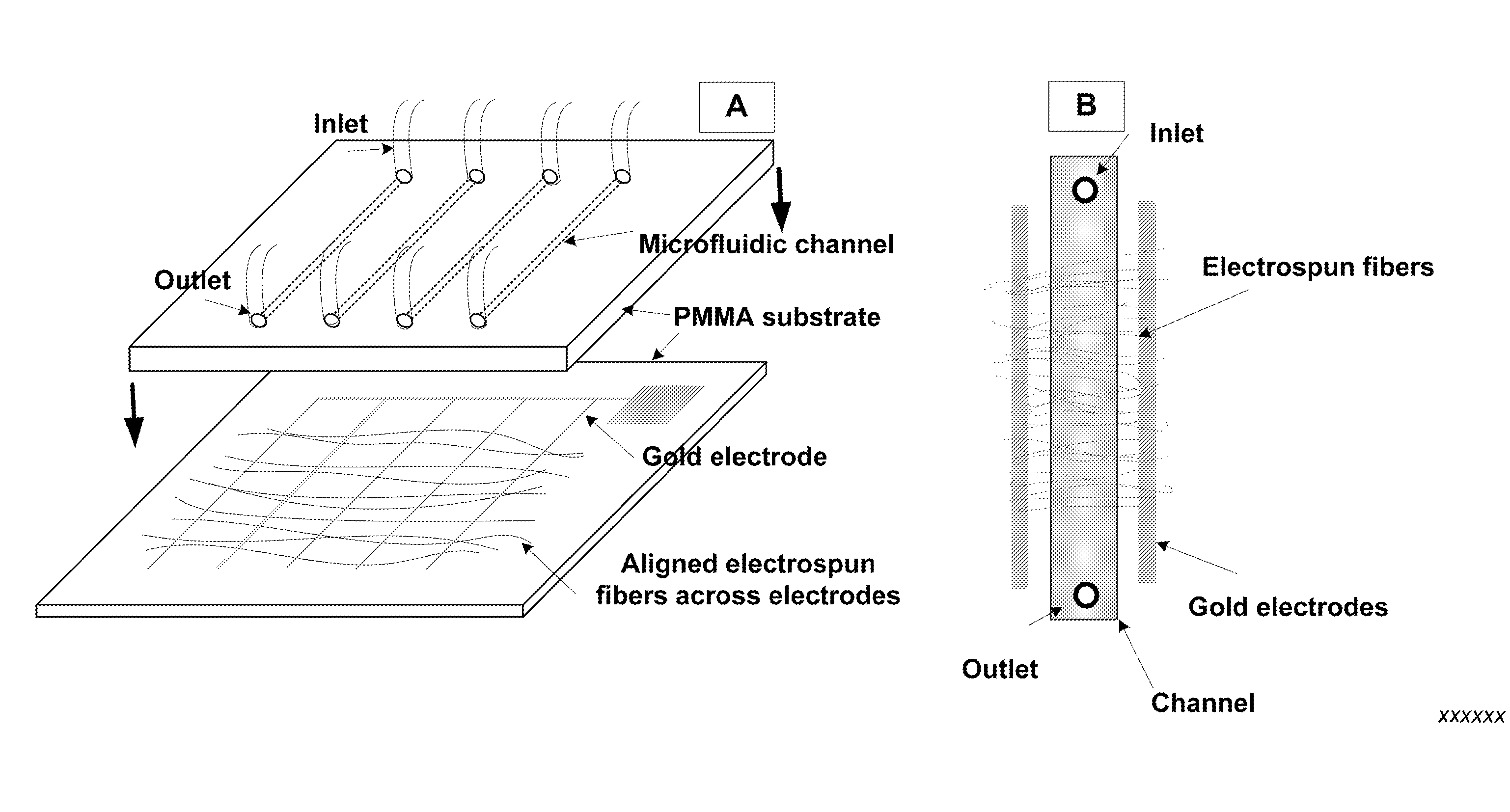 Biofunctional nanofibers for analyte separation in microchannels