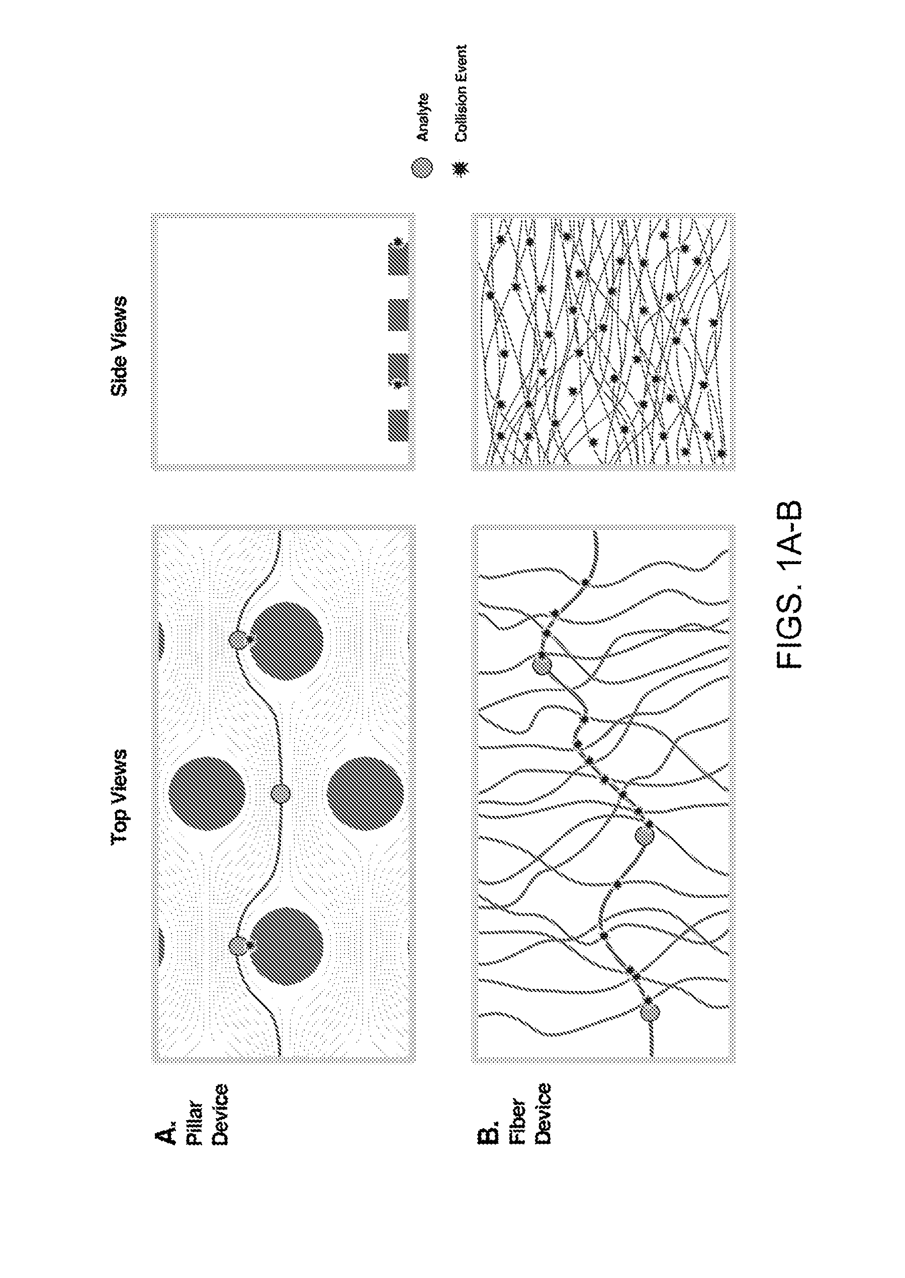 Biofunctional nanofibers for analyte separation in microchannels