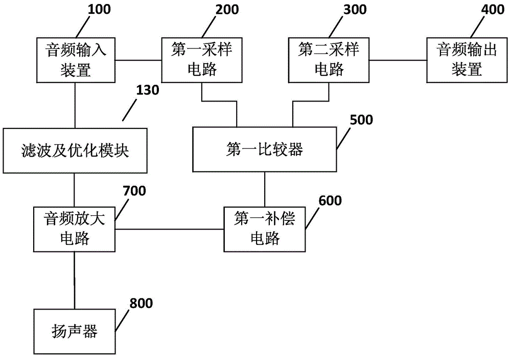 Voice processing device