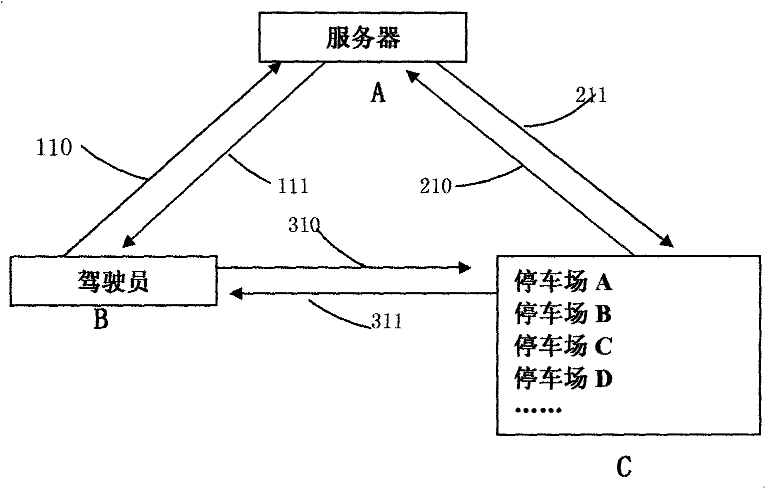 Service system for looking for and booking parking spaces and obtaining car-related information through mobile phone terminal