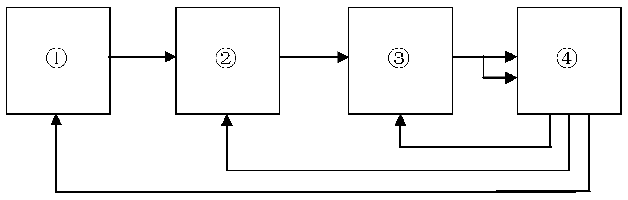 Intelligent frequency selection method for vector proton magnetometer