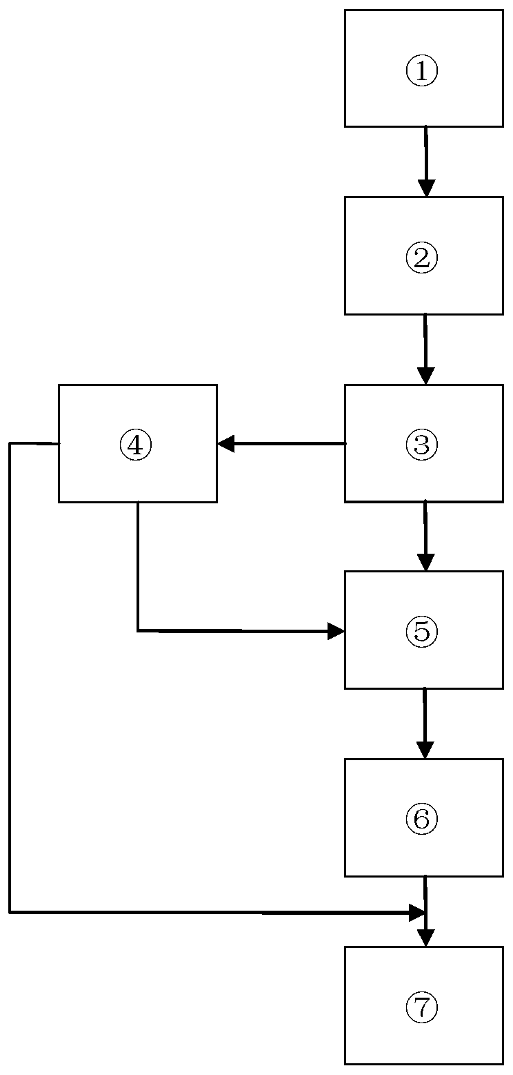 Intelligent frequency selection method for vector proton magnetometer