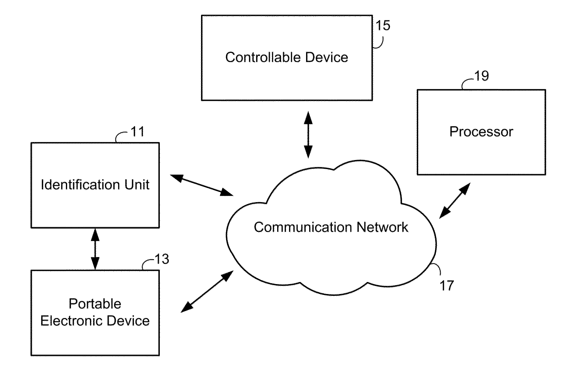 User Identification and Location Determination in Control Applications