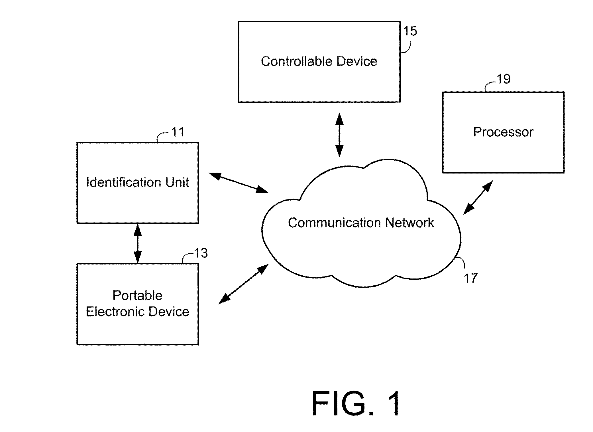 User Identification and Location Determination in Control Applications