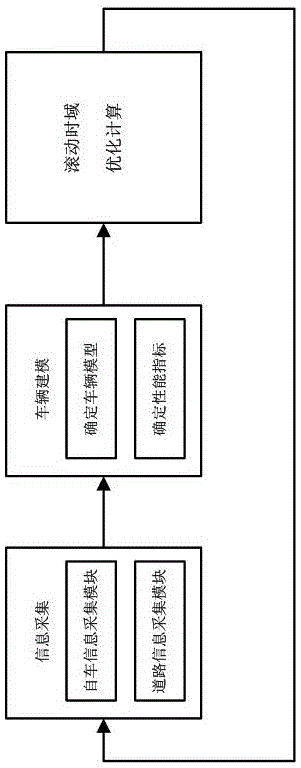 Trace prediction control method for autonomously driven vehicle based on traffic signal lamp