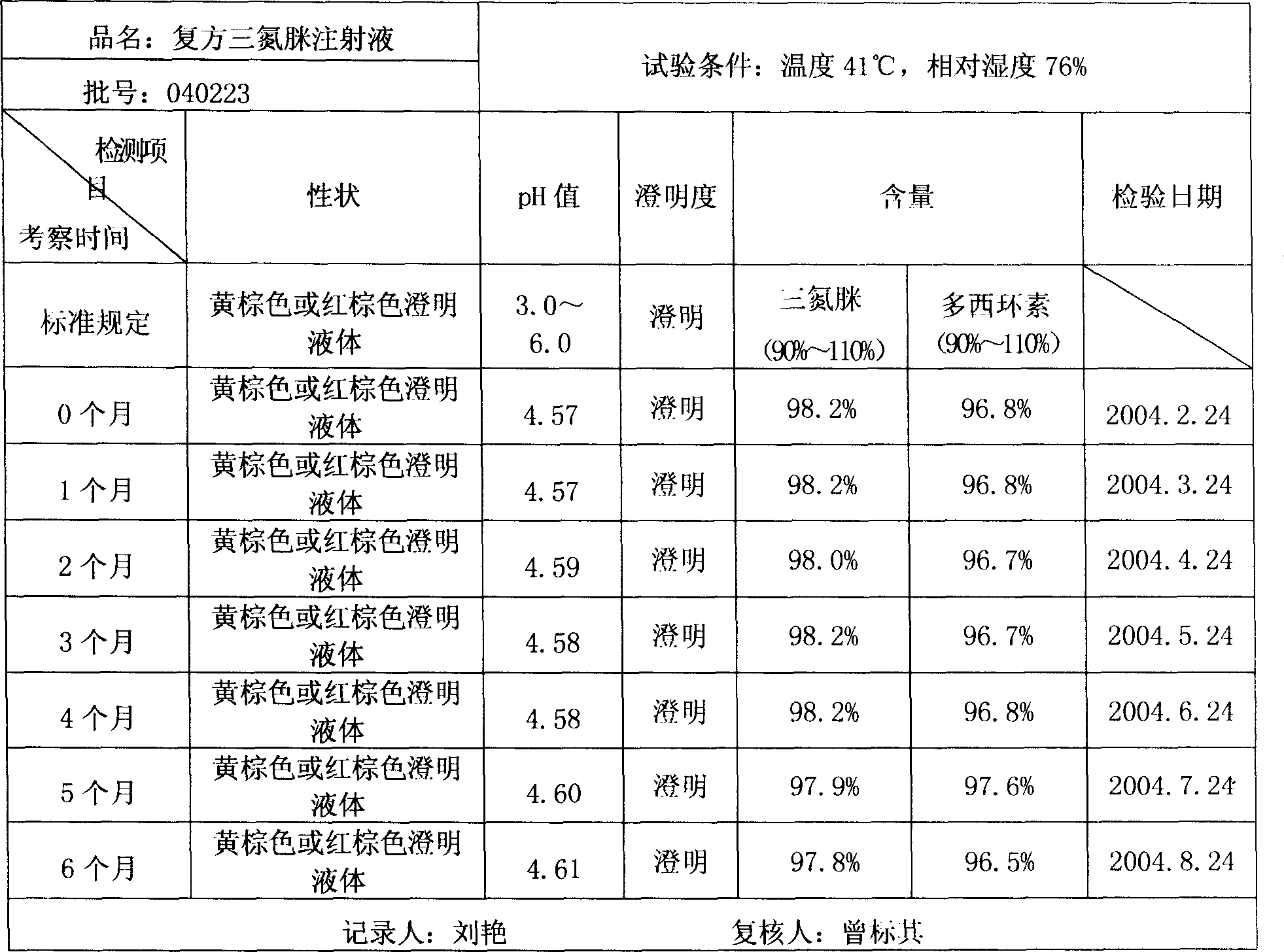 Injection for treating eperythrozoonosis of domestic animal and its prepn. method