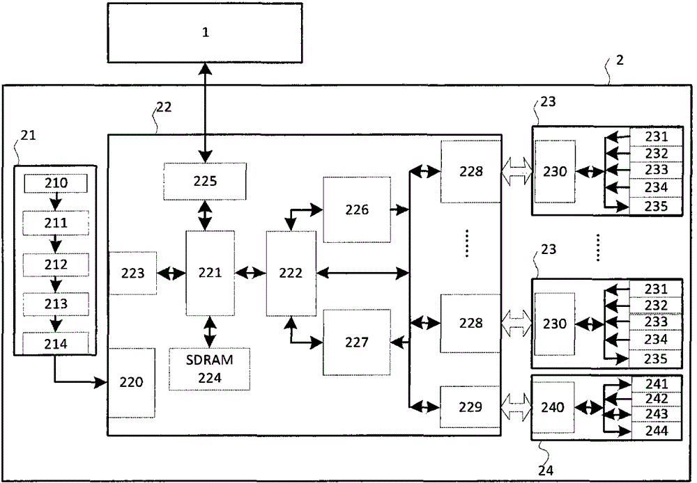 Multichannel control device used for hydraulic vibration test system