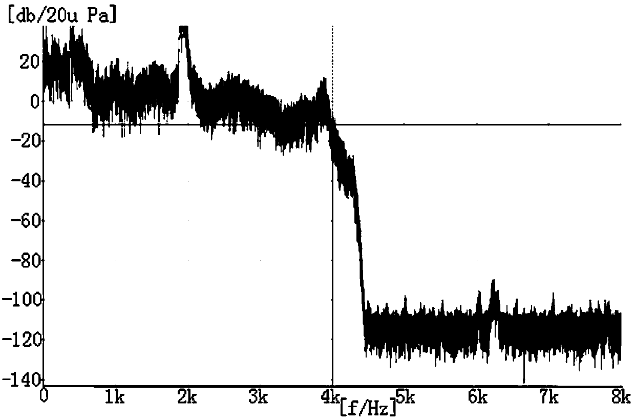 A method for preparing earphone biological diaphragm by using fish bladder glue