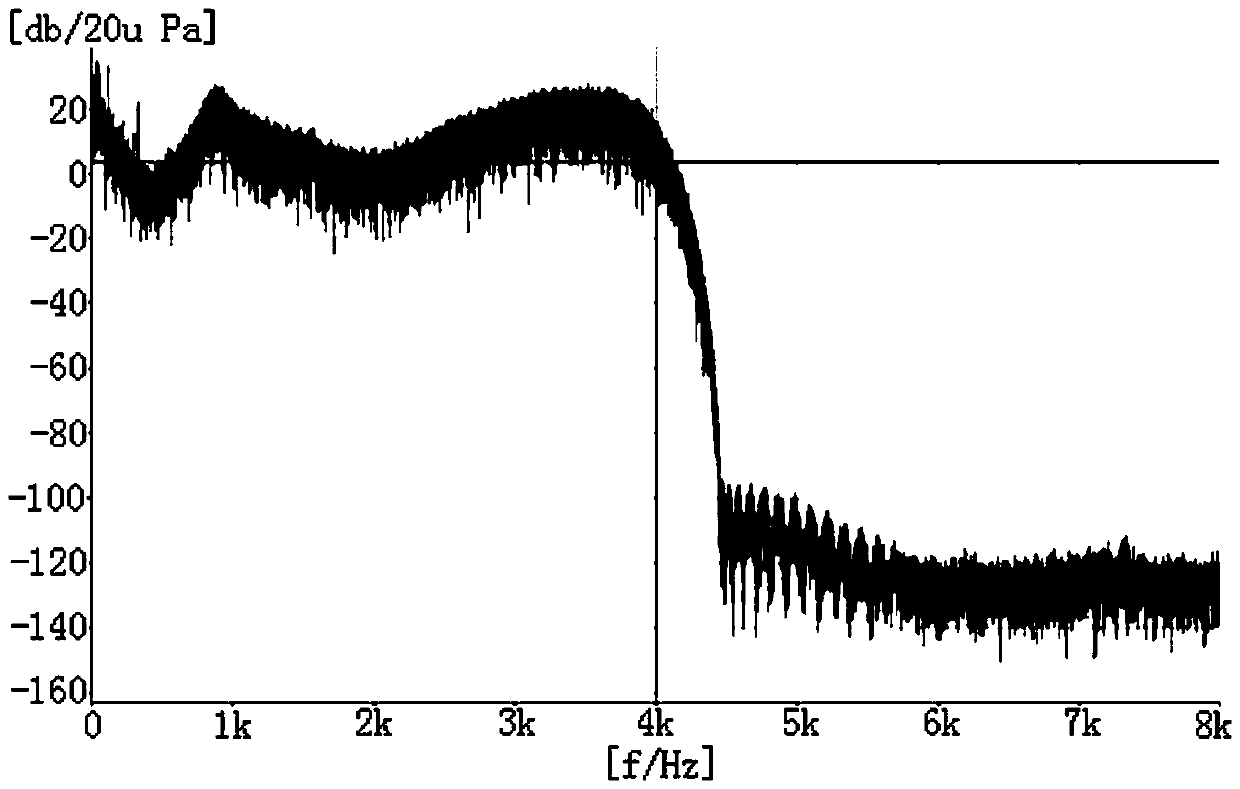 A method for preparing earphone biological diaphragm by using fish bladder glue