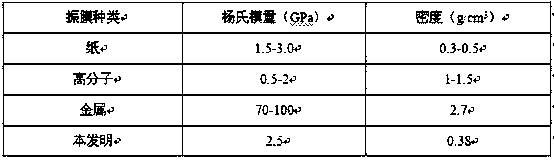 A method for preparing earphone biological diaphragm by using fish bladder glue